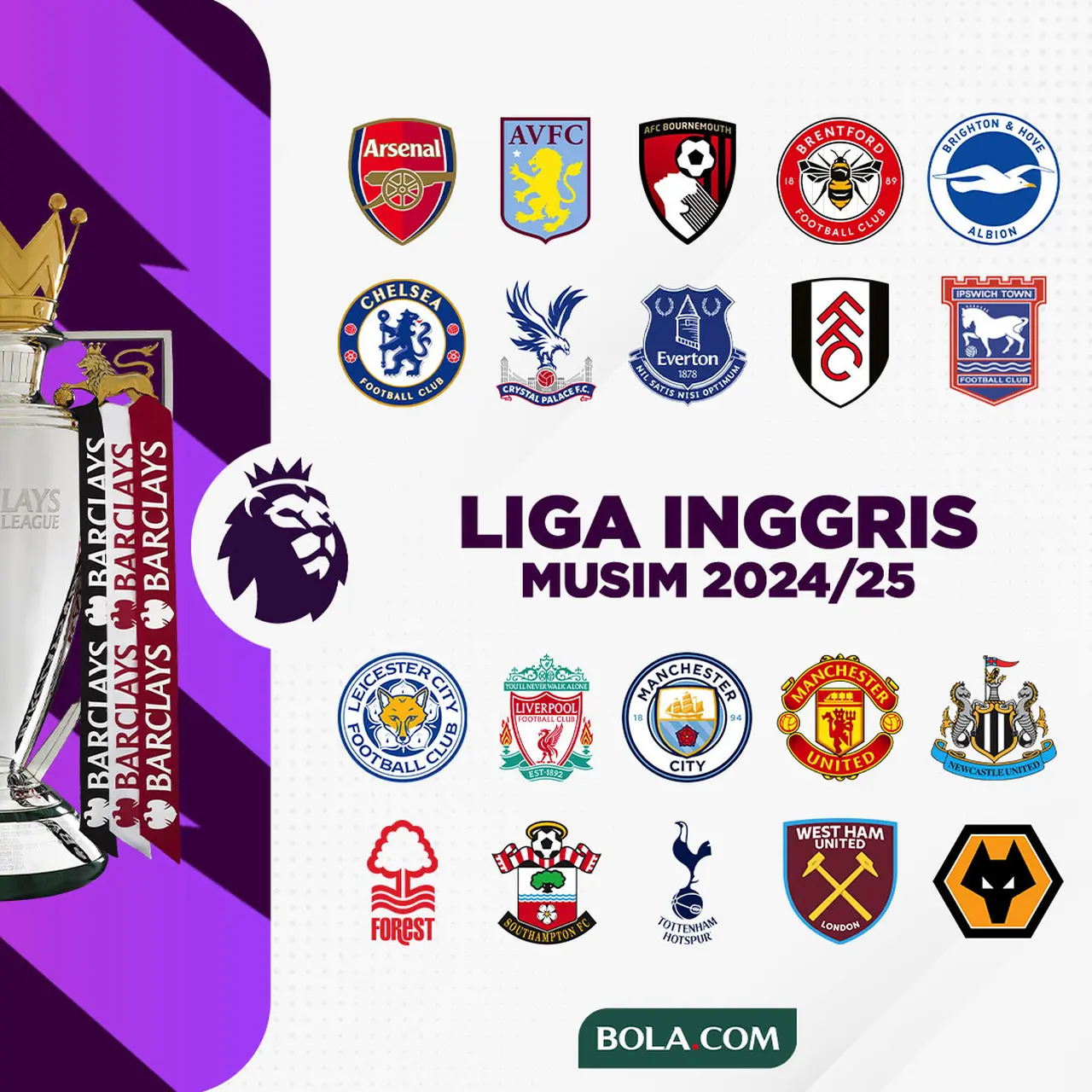 Daftar Transfer Liga Inggris